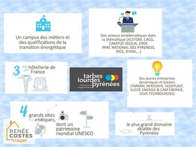 Vente à terme libre